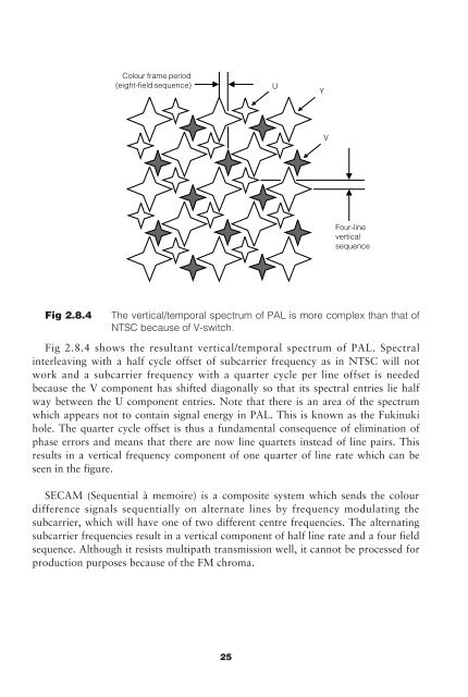 The Engineer's Guide to Standards Conversion - Snell