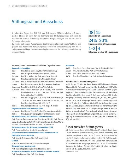 40. inb_jb_11_d.pdf - Schweizerischer Nationalfonds (SNF)