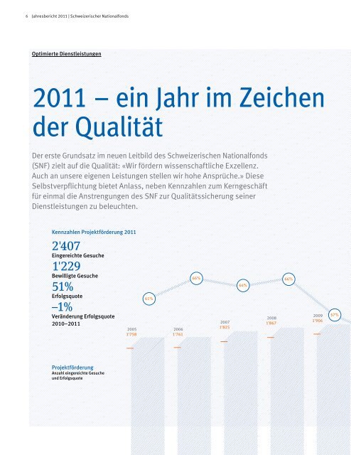 40. inb_jb_11_d.pdf - Schweizerischer Nationalfonds (SNF)