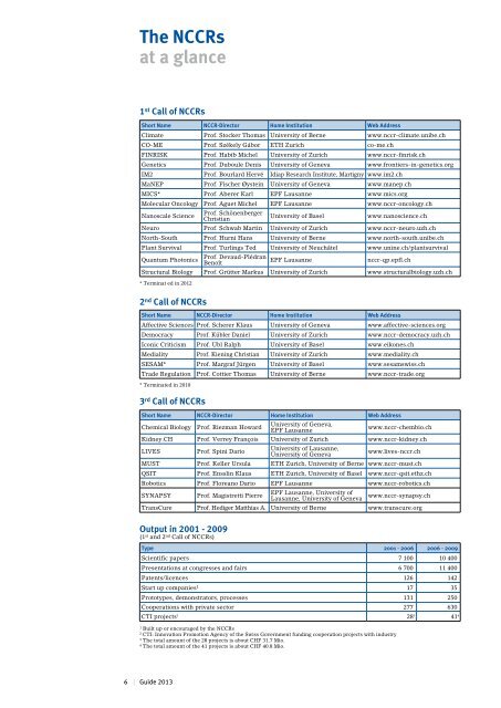 NCCR Guide 2013 - Schweizerischer Nationalfonds (SNF)