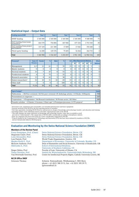 NCCR Guide 2013 - Schweizerischer Nationalfonds (SNF)