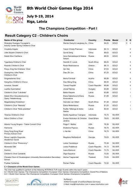 World Choir Games 2014 - Results PART I