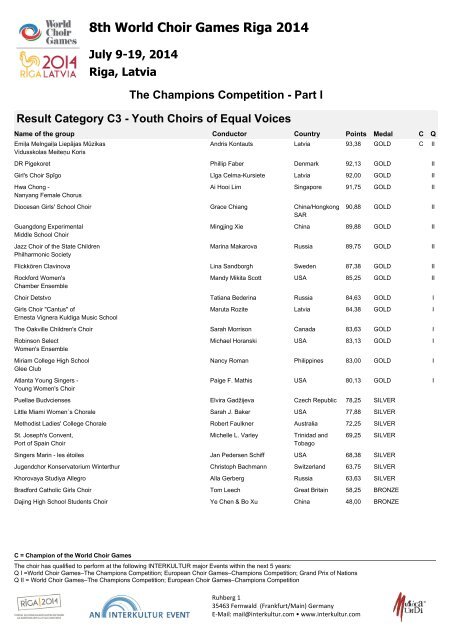 World Choir Games 2014 - Results PART I