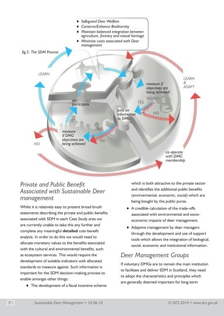 Sustainable Deer Management A Case Study Report for the Deer ...