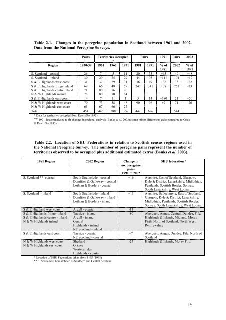 RACING PIGEONS â IMPACT OF RAPTOR PREDATION