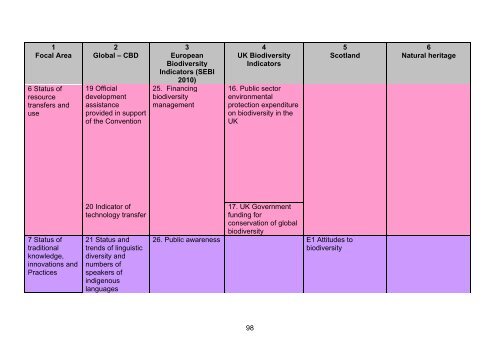 Scotland's Wildlife â an assessment of biodiversity in 20