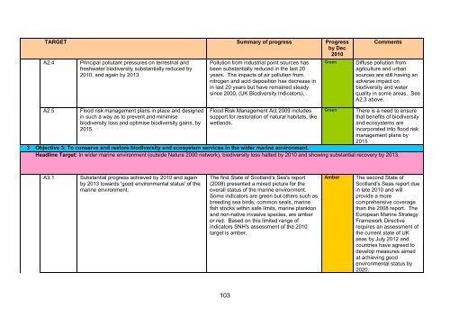 Scotland's Wildlife â an assessment of biodiversity in 20