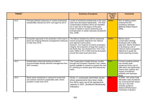 Scotland's Wildlife â an assessment of biodiversity in 20