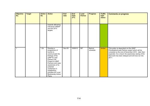 Scotland's Wildlife â an assessment of biodiversity in 20