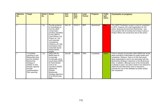 Scotland's Wildlife â an assessment of biodiversity in 20