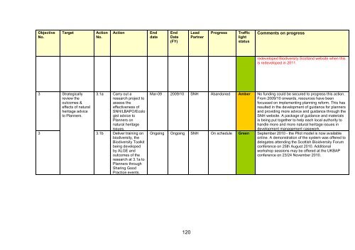 Scotland's Wildlife â an assessment of biodiversity in 20