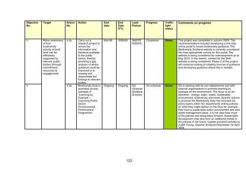 Scotland's Wildlife â an assessment of biodiversity in 20