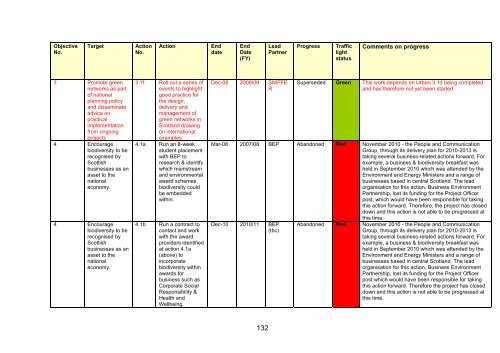 Scotland's Wildlife â an assessment of biodiversity in 20