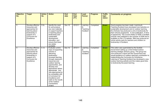 Scotland's Wildlife â an assessment of biodiversity in 20