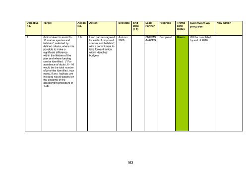 Scotland's Wildlife â an assessment of biodiversity in 20