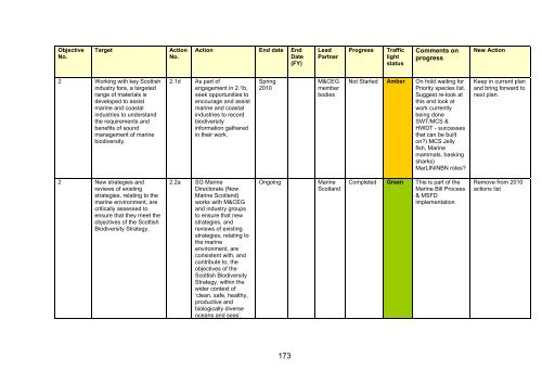 Scotland's Wildlife â an assessment of biodiversity in 20