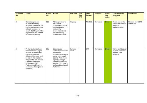 Scotland's Wildlife â an assessment of biodiversity in 20