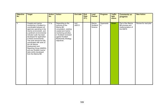 Scotland's Wildlife â an assessment of biodiversity in 20