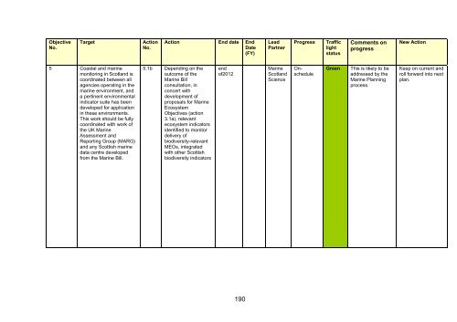 Scotland's Wildlife â an assessment of biodiversity in 20