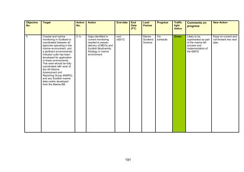 Scotland's Wildlife â an assessment of biodiversity in 20