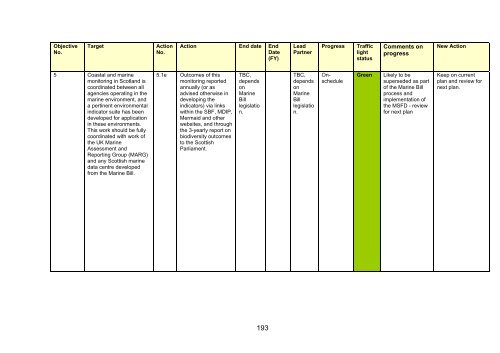 Scotland's Wildlife â an assessment of biodiversity in 20