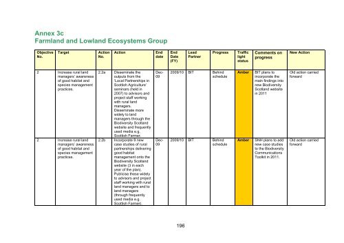 Scotland's Wildlife â an assessment of biodiversity in 20