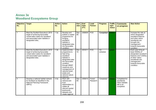 Scotland's Wildlife â an assessment of biodiversity in 20