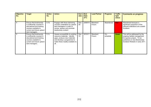 Scotland's Wildlife â an assessment of biodiversity in 20