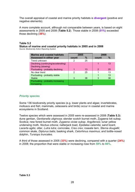 Scotland's Wildlife â an assessment of biodiversity in 20