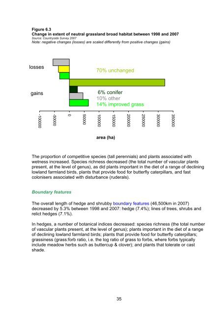 Scotland's Wildlife â an assessment of biodiversity in 20