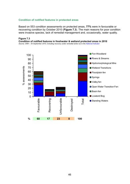 Scotland's Wildlife â an assessment of biodiversity in 20