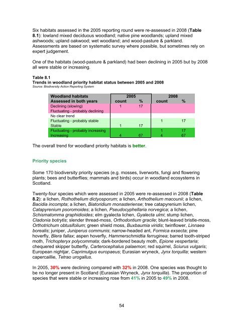 Scotland's Wildlife â an assessment of biodiversity in 20