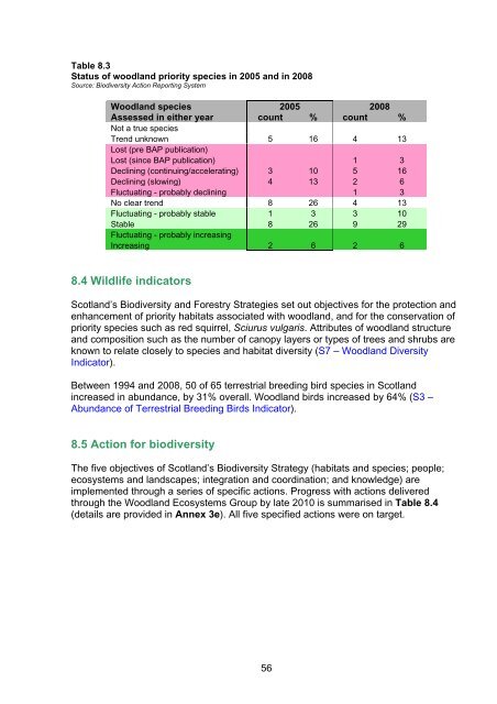 Scotland's Wildlife â an assessment of biodiversity in 20