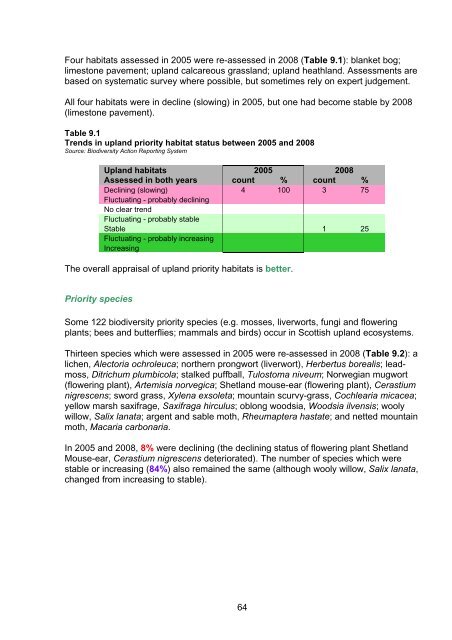 Scotland's Wildlife â an assessment of biodiversity in 20