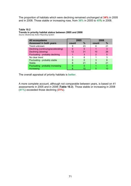 Scotland's Wildlife â an assessment of biodiversity in 20