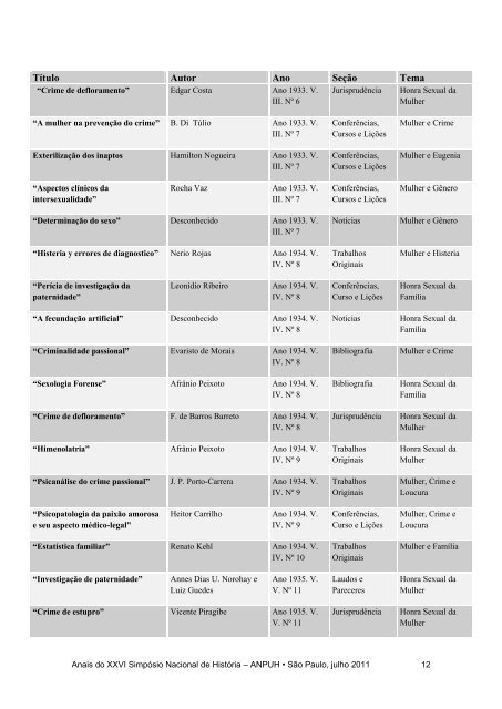 Mulheres e CiÃªncia: uma anÃ¡lise histÃ³rica dos Arquivos de ...