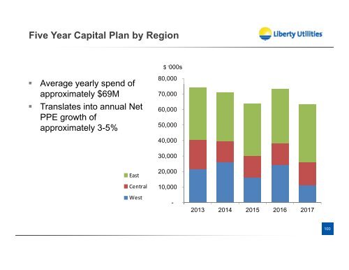 slides here - Algonquin Power & Utilities Corp.