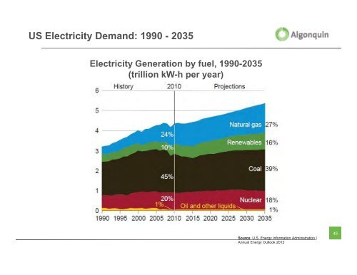 slides here - Algonquin Power & Utilities Corp.