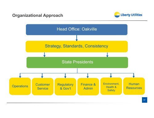 slides here - Algonquin Power & Utilities Corp.