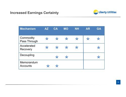 slides here - Algonquin Power & Utilities Corp.