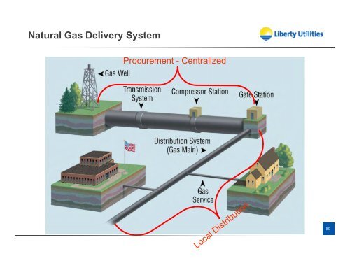 slides here - Algonquin Power & Utilities Corp.