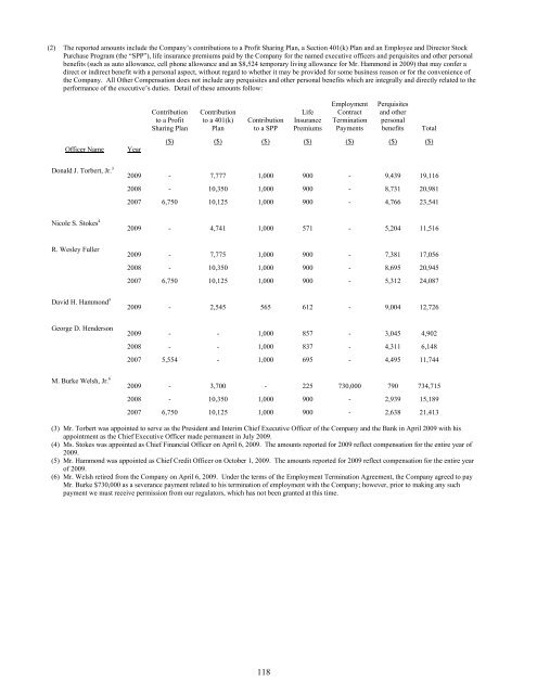 pab bankshares, inc. - SNL Financial