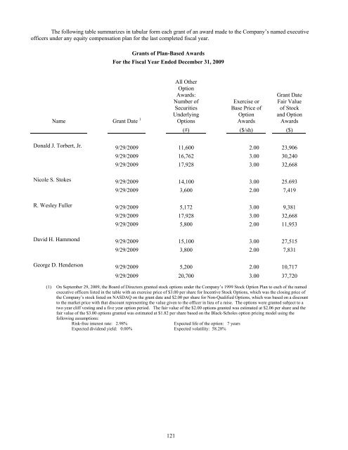 pab bankshares, inc. - SNL Financial