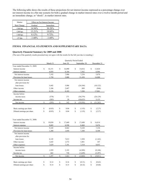 pab bankshares, inc. - SNL Financial