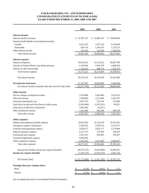 pab bankshares, inc. - SNL Financial