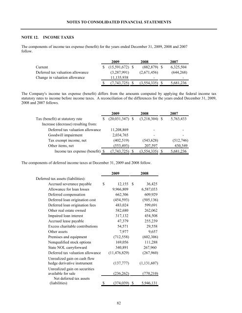 pab bankshares, inc. - SNL Financial