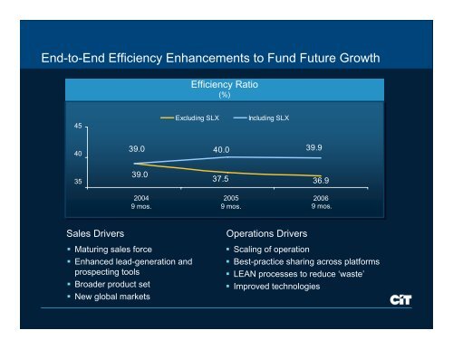 Specialty Finance