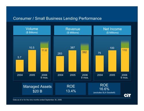 Specialty Finance