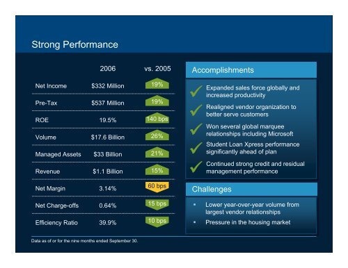 Specialty Finance