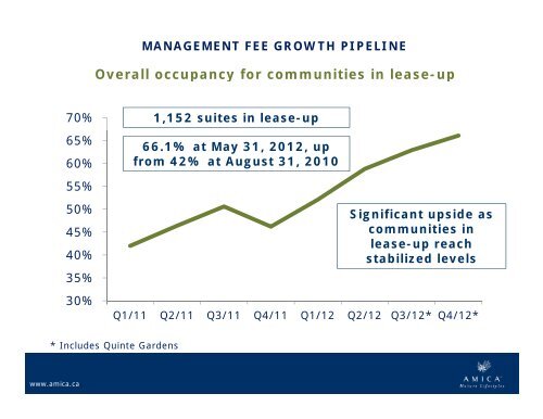 AGM Presentation - Investor Relations